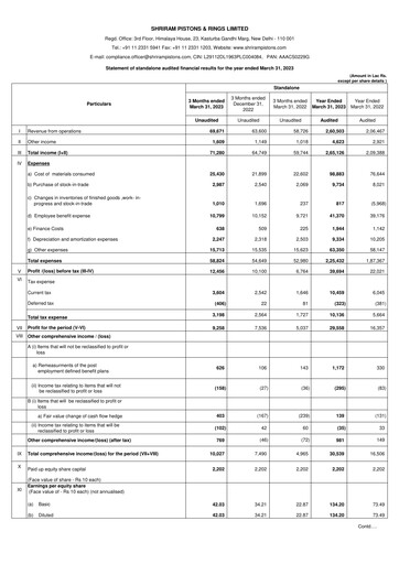 Thumbnail Shriram Pistons & Rings Financial Statement 2022-2023