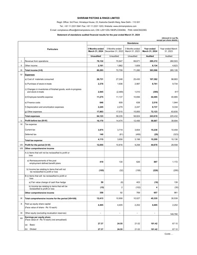 Thumbnail Shriram Pistons & Rings Financial Statement 2023-2024