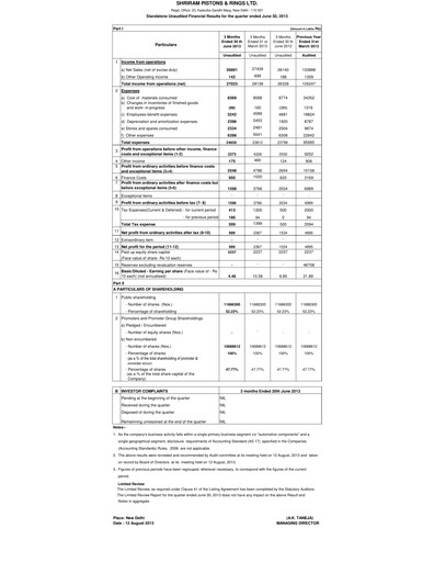 Thumbnail Shriram Pistons & Rings Quarterly Report 2013-q1