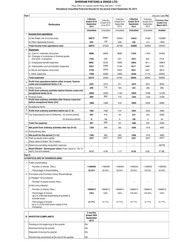 Thumbnail Shriram Pistons & Rings Quarterly Report 2013-q2