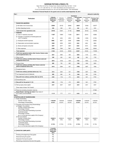 Thumbnail Shriram Pistons & Rings Quarterly Report 2015-q2