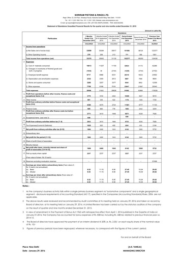 Thumbnail Shriram Pistons & Rings Quarterly Report 2015-q3