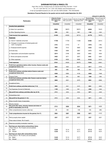 Thumbnail Shriram Pistons & Rings Quarterly Report 2016-q2