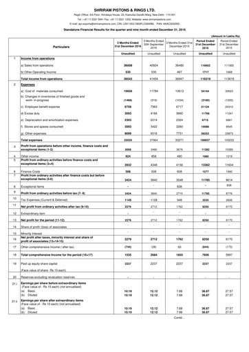 Thumbnail Shriram Pistons & Rings Quarterly Report 2016-q3