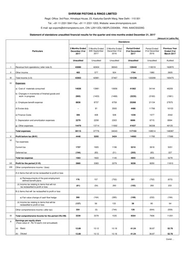 Thumbnail Shriram Pistons & Rings Quarterly Report 2017-q3