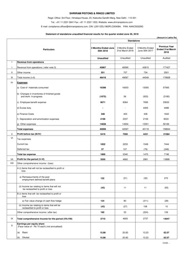 Thumbnail Shriram Pistons & Rings Quarterly Report 2018-q1