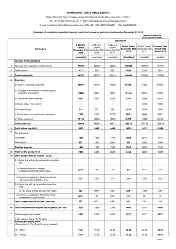 Thumbnail Shriram Pistons & Rings Quarterly Report 2018-q3