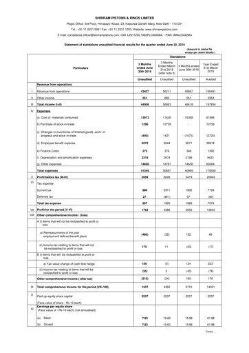 Thumbnail Shriram Pistons & Rings Quarterly Report 2019-q1