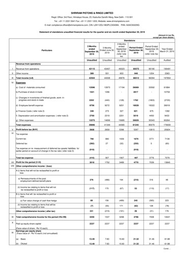 Thumbnail Shriram Pistons & Rings Quarterly Report 2019-q2