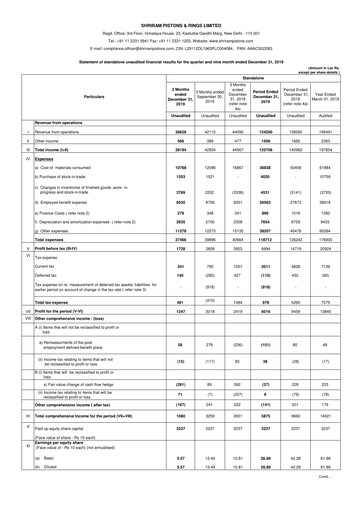 Thumbnail Shriram Pistons & Rings Quarterly Report 2019-q3