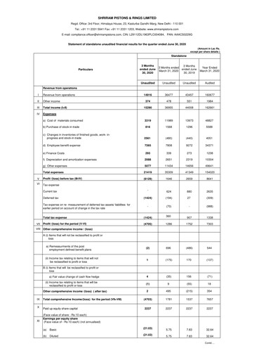 Thumbnail Shriram Pistons & Rings Quarterly Report 2020-q1