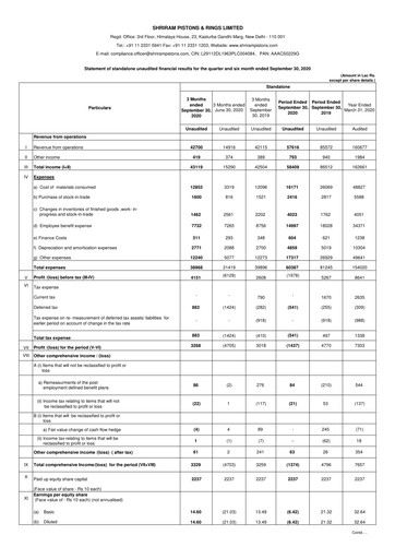Thumbnail Shriram Pistons & Rings Quarterly Report 2020-q2