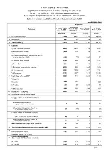 Thumbnail Shriram Pistons & Rings Quarterly Report 2021-q1