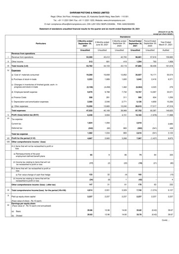 Thumbnail Shriram Pistons & Rings Quarterly Report 2021-q2