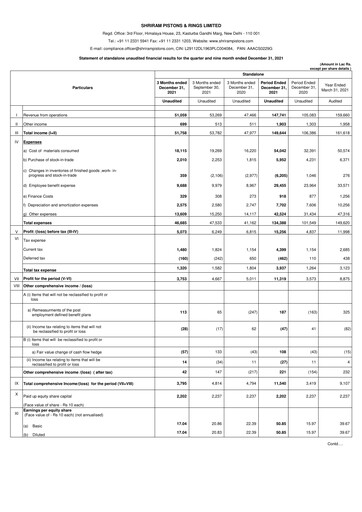 Thumbnail Shriram Pistons & Rings Quarterly Report 2021-q3