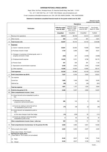 Thumbnail Shriram Pistons & Rings Quarterly Report 2022-q1