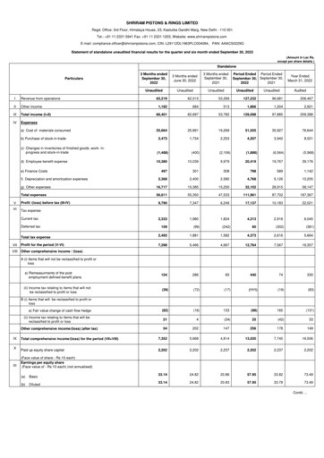 Thumbnail Shriram Pistons & Rings Quarterly Report 2022-q2