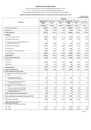 Thumbnail Shriram Pistons & Rings Quarterly Report 2022-q3