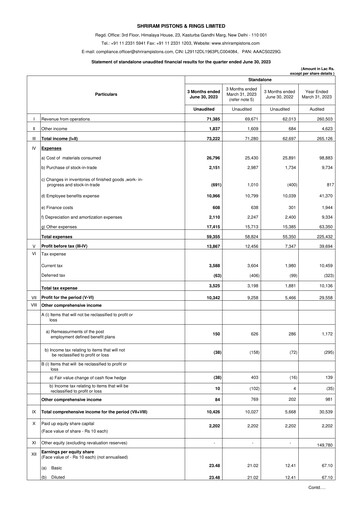 Thumbnail Shriram Pistons & Rings Quarterly Report 2023-q1