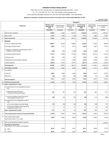 Thumbnail Shriram Pistons & Rings Quarterly Report 2023-q2