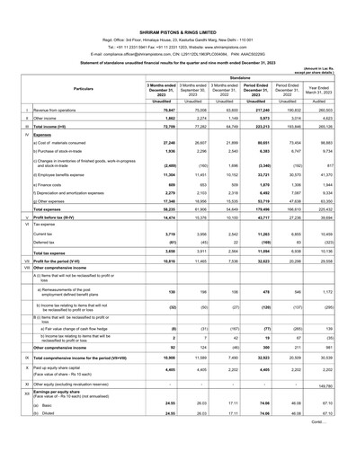 Thumbnail Shriram Pistons & Rings Quarterly Report 2023-q3