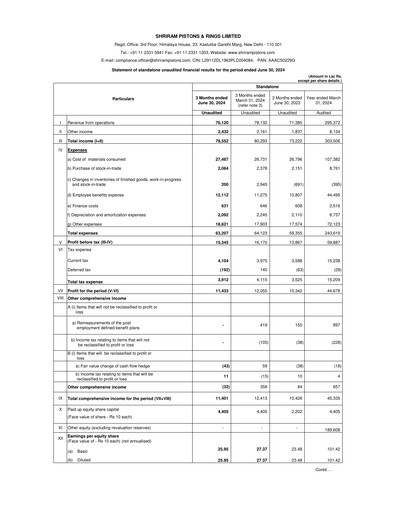 Thumbnail Shriram Pistons & Rings Quarterly Report 2024-q1