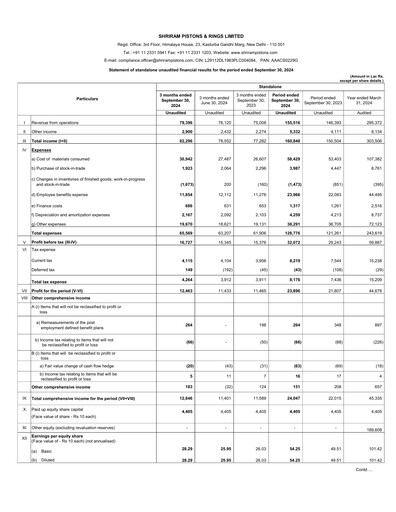 Thumbnail Shriram Pistons & Rings Quarterly Report 2024-q2