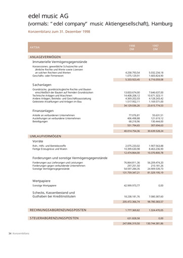 Miniature Edel SE & Co. KGaA Bilan financier 1998