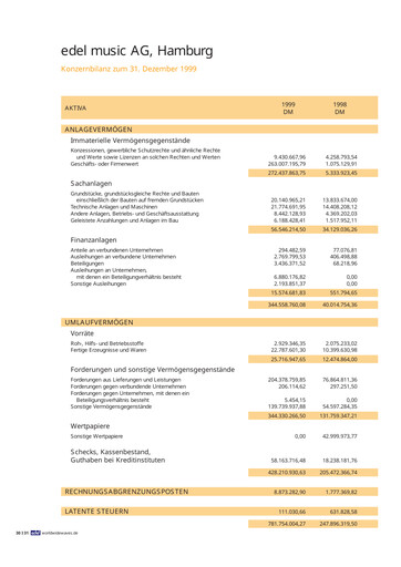 Miniature Edel SE & Co. KGaA Bilan financier 1999