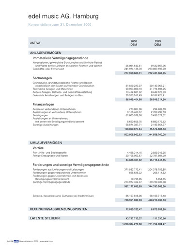 Miniature Edel SE & Co. KGaA Bilan financier 2000