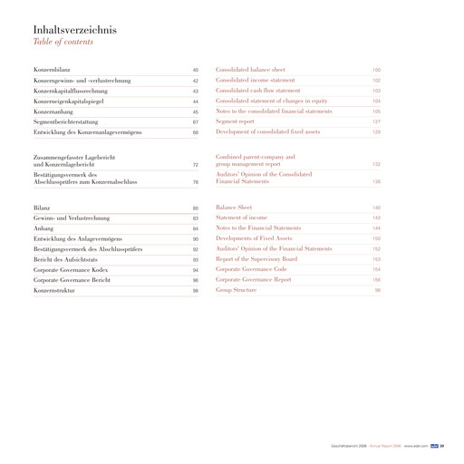 Miniature Edel SE & Co. KGaA Bilan financier 2006