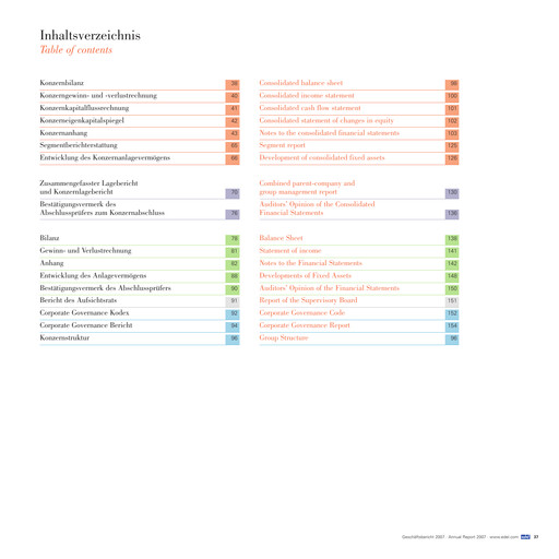 Miniature Edel SE & Co. KGaA Bilan financier 2007