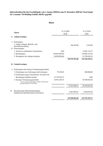 Thumbnail Neon Equity AG Financial Statement 2020
