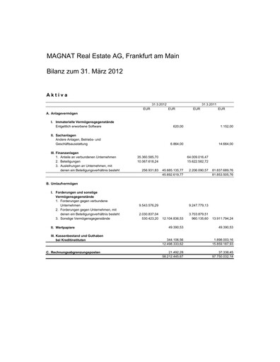 Thumbnail DEMIRE Deutsche Mittelstand Real Estate Financial Statement 2011-2012