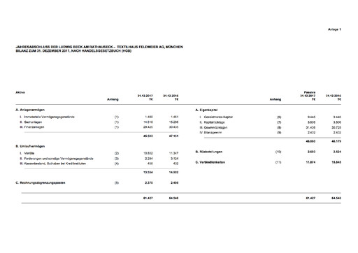 Thumbnail LUDWIG BECK am Rathauseck - Textilhaus Feldmeier Financial Statement 2017