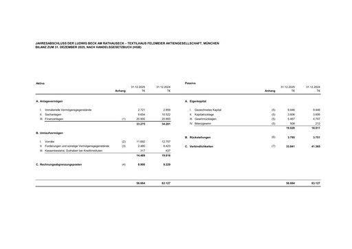 Thumbnail LUDWIG BECK am Rathauseck - Textilhaus Feldmeier Financial Statement 2025
