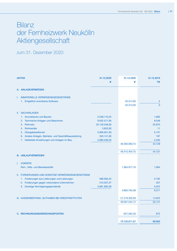 Thumbnail Fernheizwerk Neukölln Financial Statement 2020