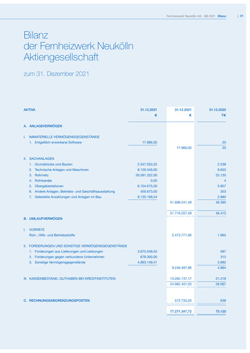 Thumbnail Fernheizwerk Neukölln Financial Statement 2021