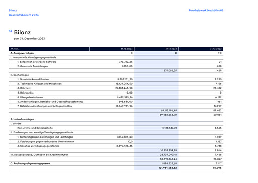 Thumbnail Fernheizwerk Neukölln Financial Statement 2023