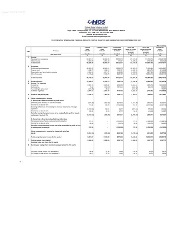 Thumbnail Hinduja Global Solutions Quarterly Report 2021-q2