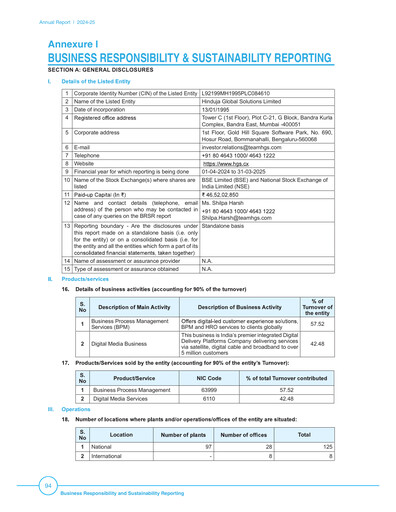 Thumbnail Hinduja Global Solutions Sustainability Report 2024-2025