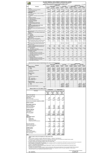 Thumbnail Gujarat Mineral Development Financial Report 2012