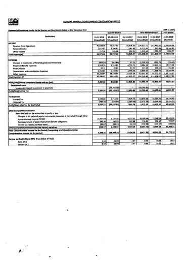 Thumbnail Gujarat Mineral Development Quarterly Report 2018-q4