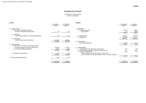 Thumbnail Cliq Digital AG Financial Statement 2025