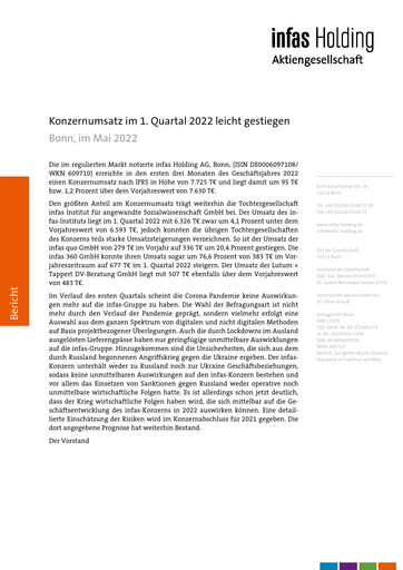 Miniature Infas Holding AG Rapport trimestriel 2022-q1