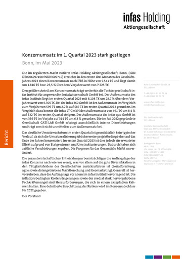 Miniature Infas Holding AG Rapport trimestriel 2023-q1