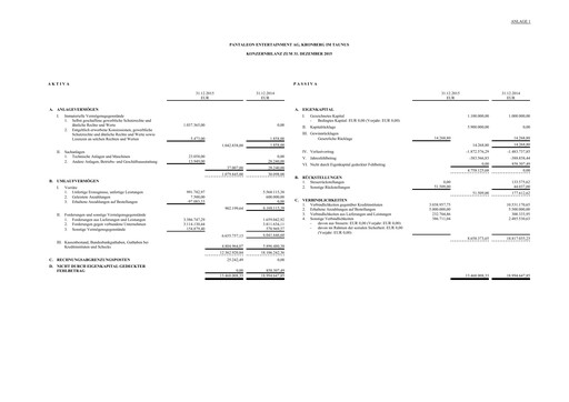 Thumbnail PAL Next AG Financial Statement 2015