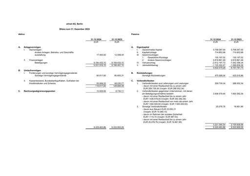 Thumbnail Artnet AG Financial Statement 2024