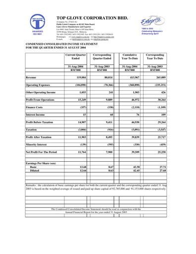 Vorschaubild Top Glove Quartalsbericht 2004-q4