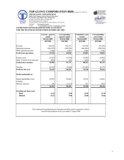 Vorschaubild Top Glove Quartalsbericht 2009-q2